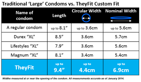 Durex Size Chart