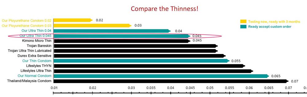 Small Condoms Size Chart