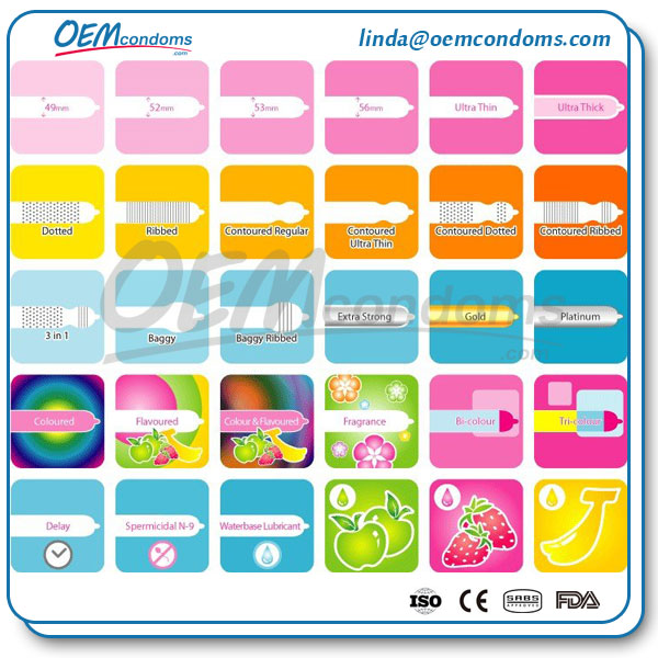 types of condoms, female condoms, textured condoms, flavored condoms, best condom suppliers