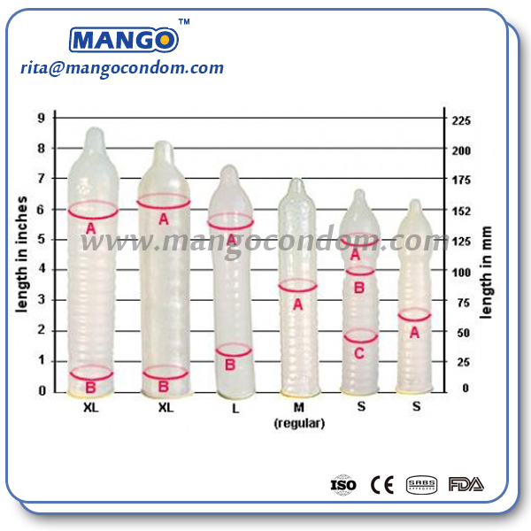 To which buy size condom Condom Size