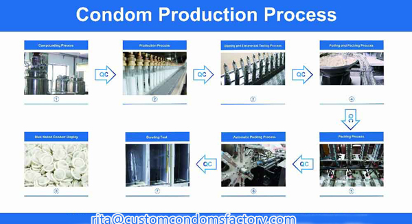 How condoms are produced?