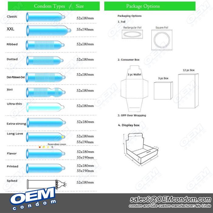 custom private label condom, OEM brand condom manufacturer