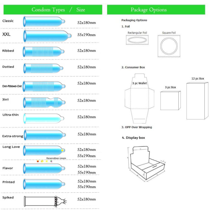 Customize Branded Condom